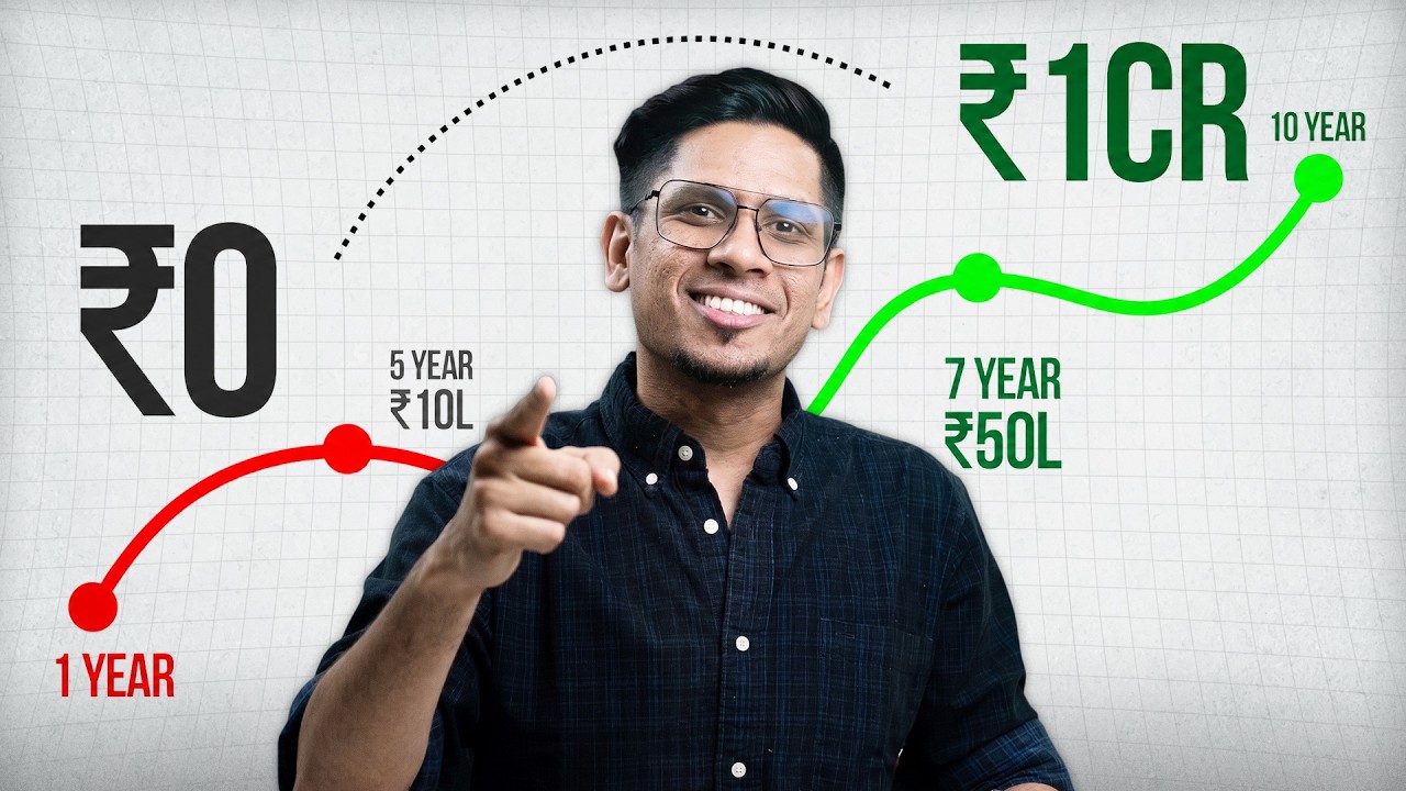 ₹0 &rarr; ₹10CR: ₹10 കോടി സമ്പാദിക്കാനുള്ള Exact വഴി ഇതാണ് | 3 Step Wealth Framework