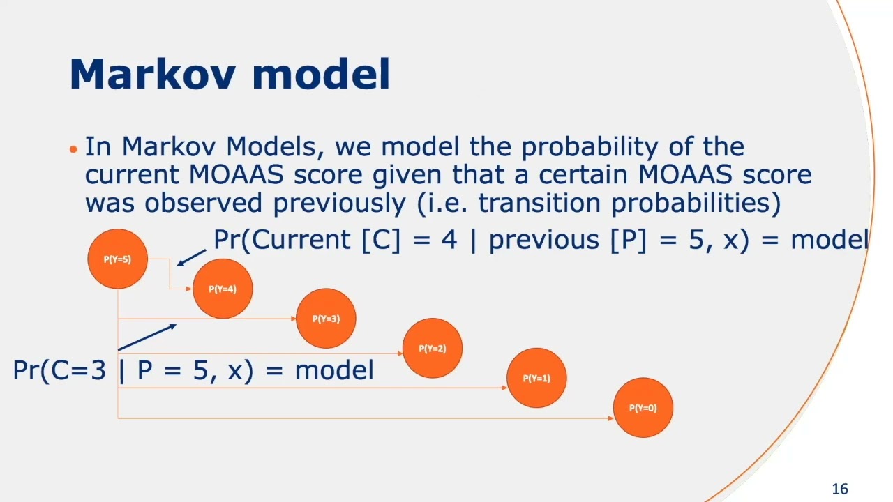 Pharmacometric approaches to categorical data analysis an example based on MOAA/S_Jeroen V. Koomen
