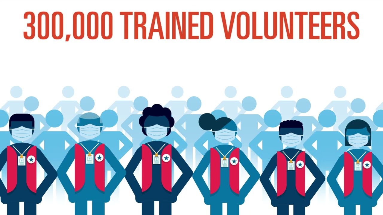 2022 Medical Reserve Corps Network Profile: Two Decades of Service