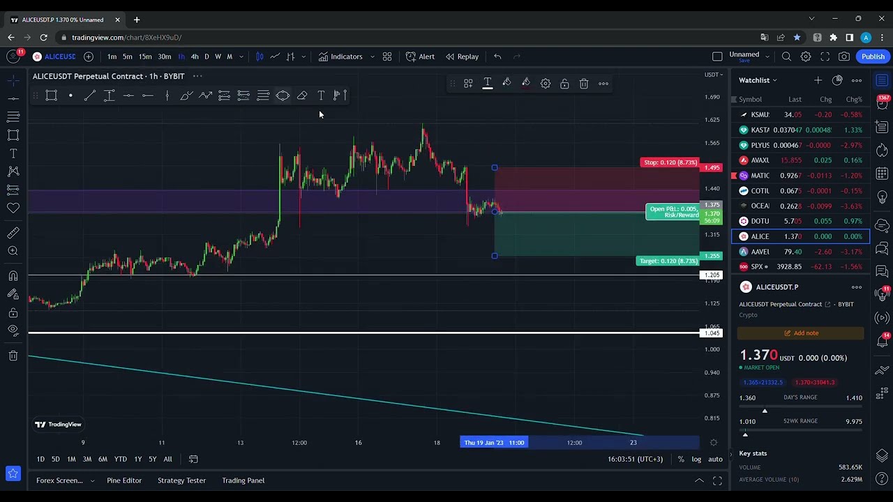 ALICEUSDT Analysis