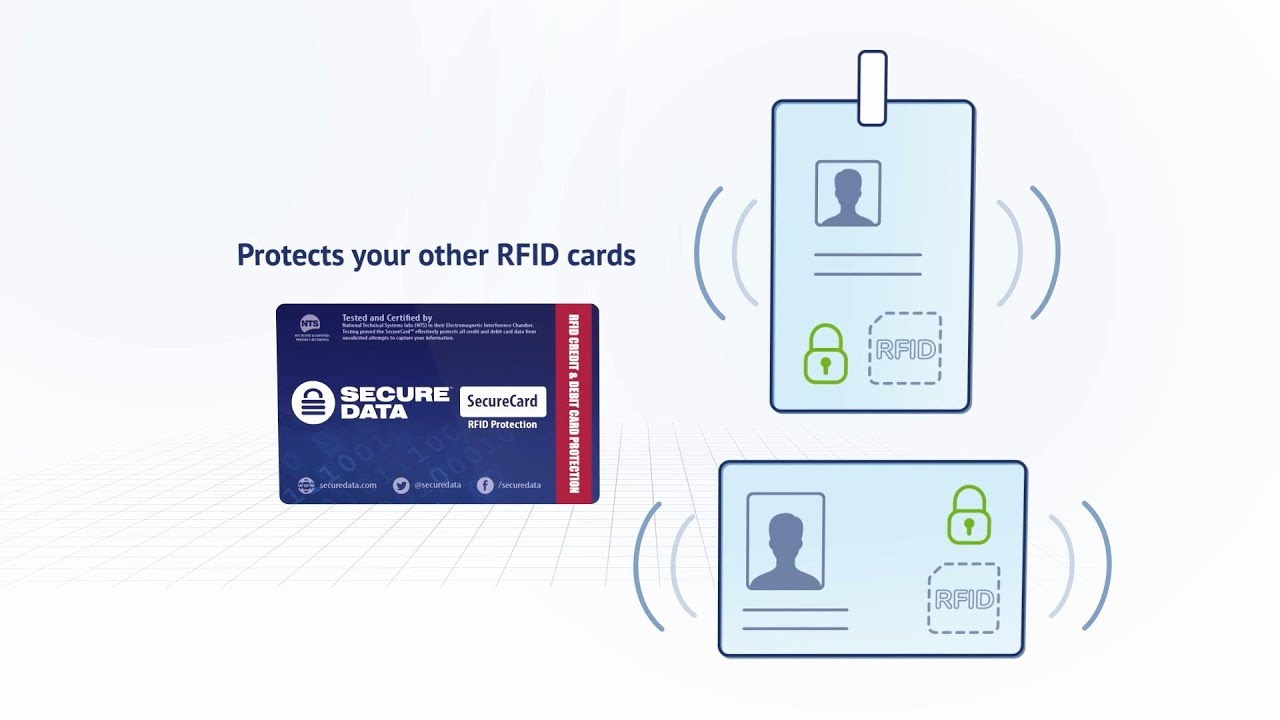 SecureCard Presentation