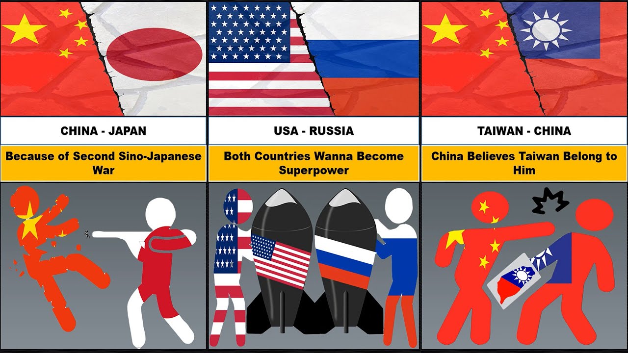 Why Countries Hate Each Other / Reason
