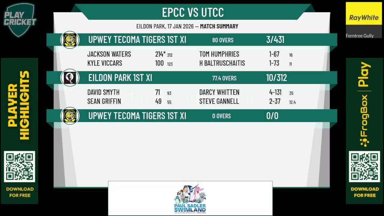 Eildon Park 1st XI v Upwey Tecoma Tigers 1st XI
