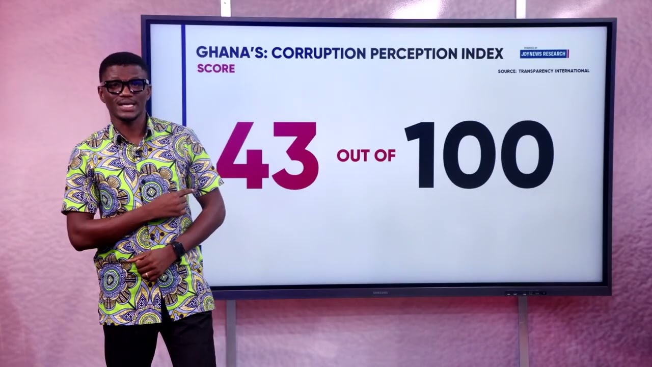 2025 Corruption Perception Index: Ghana moves up 1 place in global index to 43 out of 100