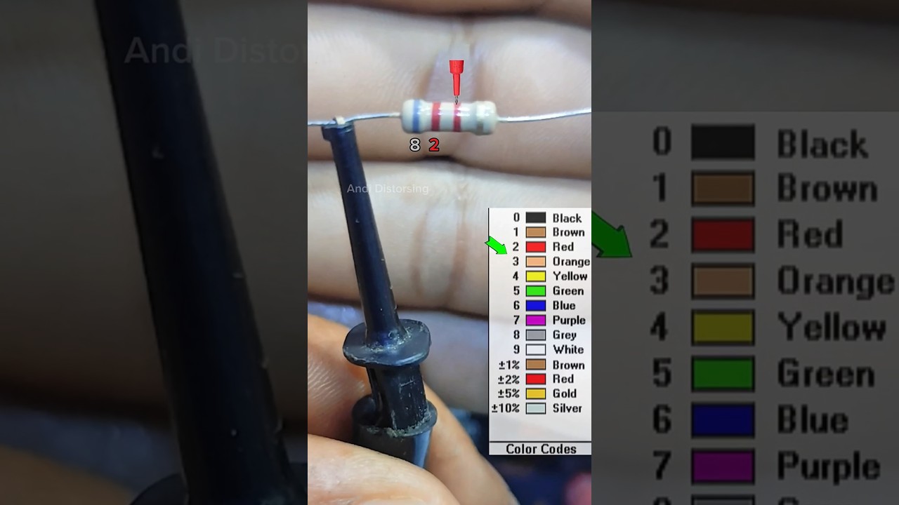 calcular el valor de la resistencia en gris, rojo, rojo y dorado #value #resistors #resistores