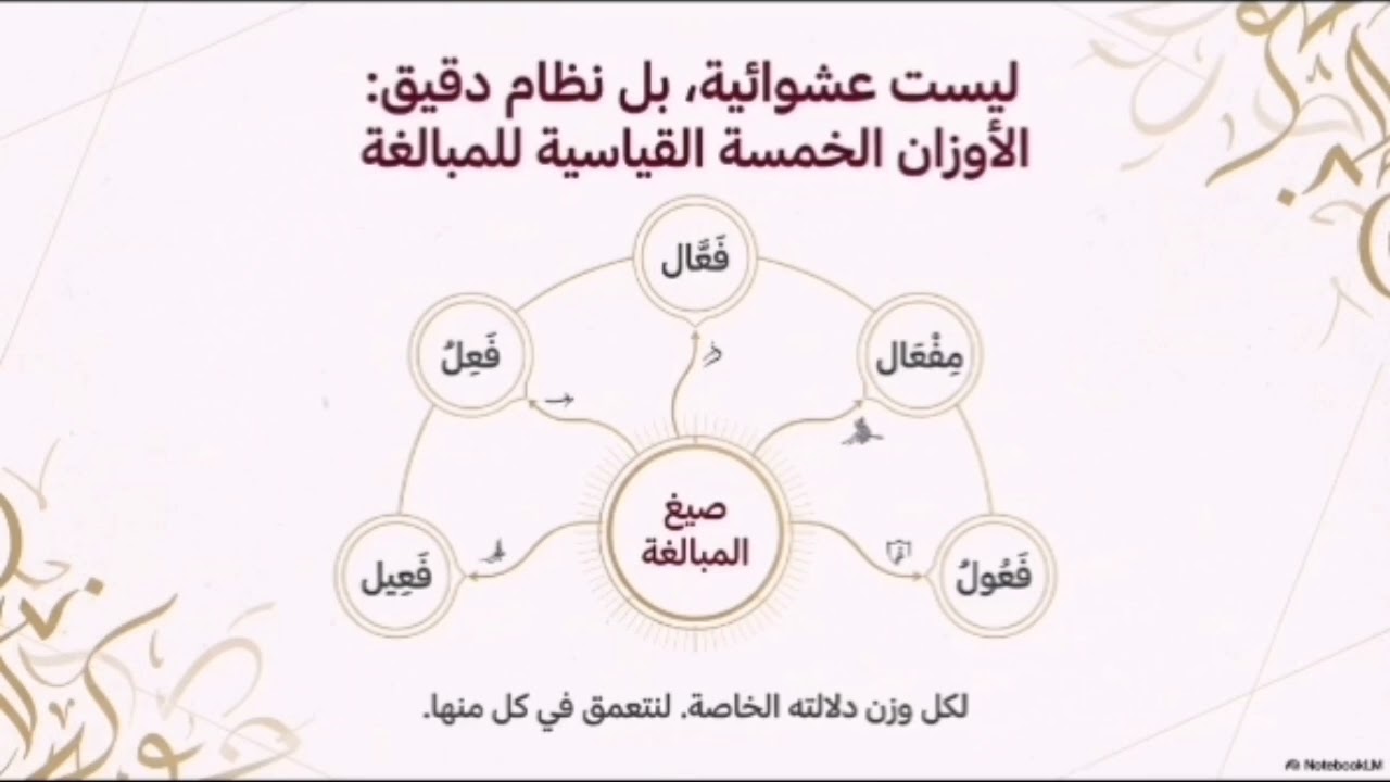 صيغة المبالغة - الصنف اللغوي - لغتي الخالدة - الثالث متوسط 