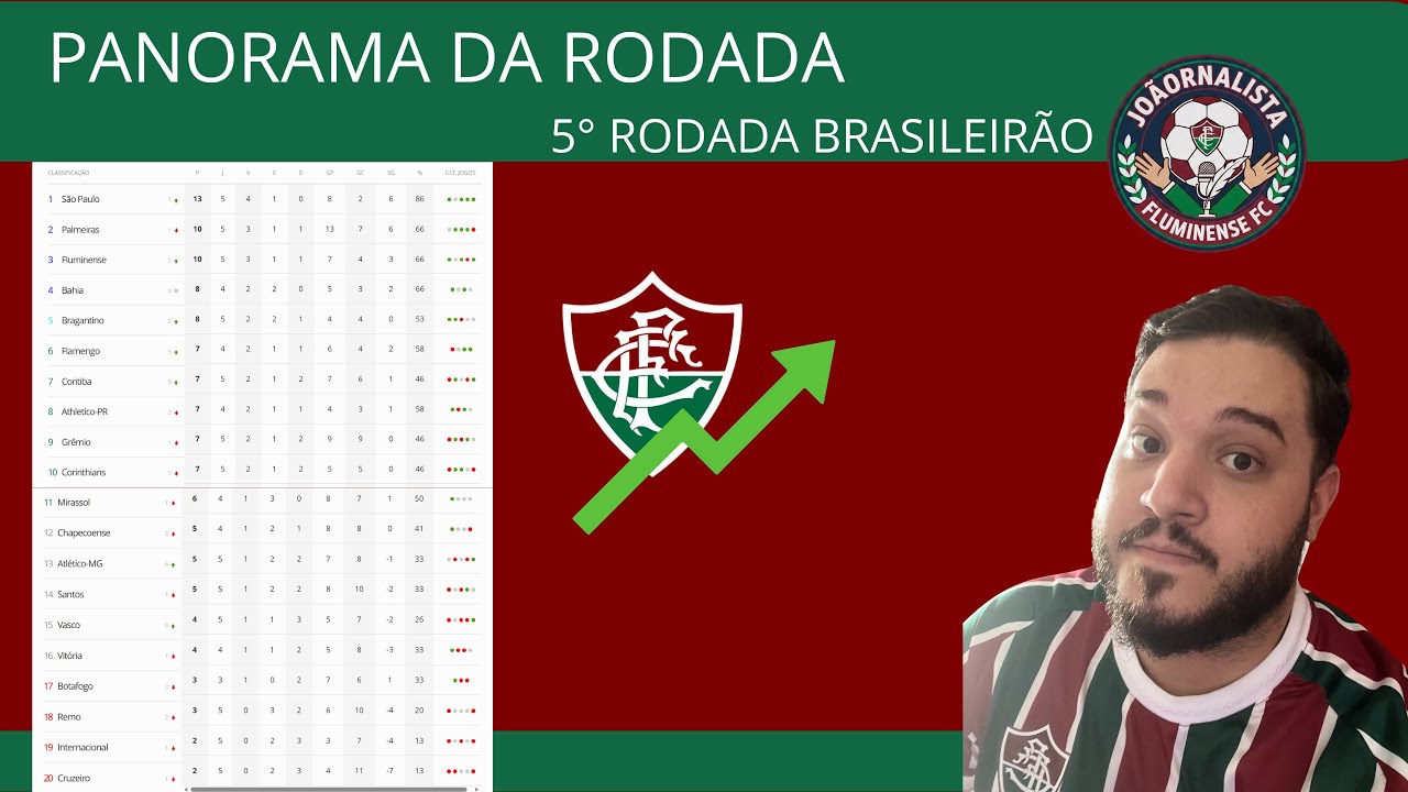 ⚽️ G4 BEM GARANTIDO, RIVAIS TENTANDO RESPIRAR! VAMOS BRIGAR NA PARTE DE CIMA ATÉ O FINAL. 