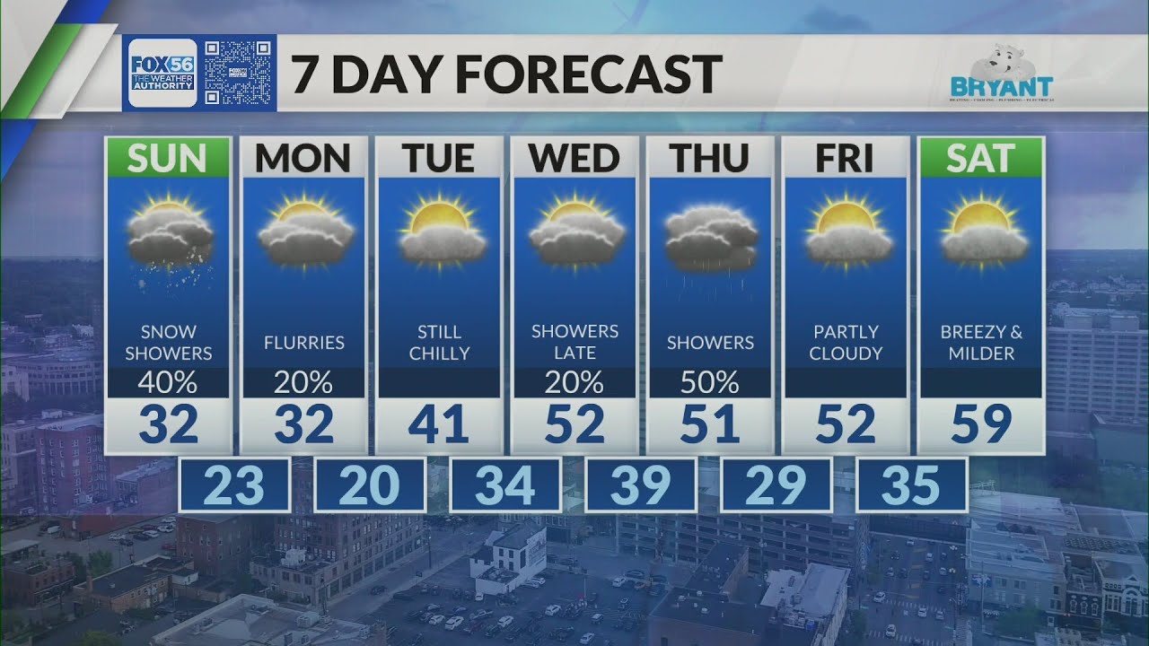Kentucky weather forecast: 10 p.m. 2/21/26