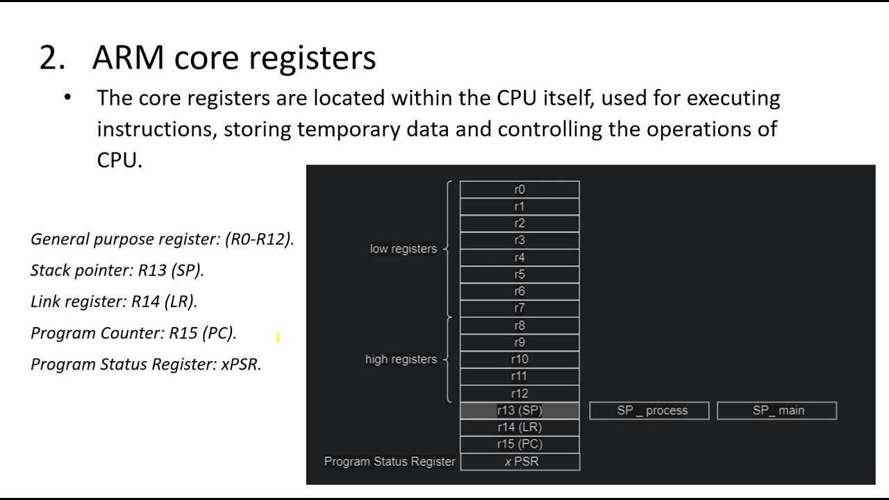 5. Renesas RA4E1 - ARM Cortex-M architecture (P2)  - Core registers and Instruction set