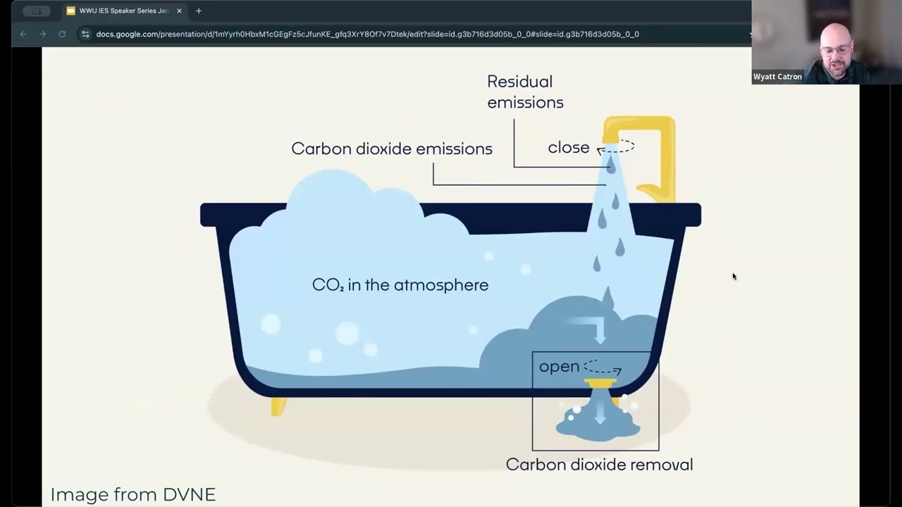 Biochar and the Case for Carbon Removal