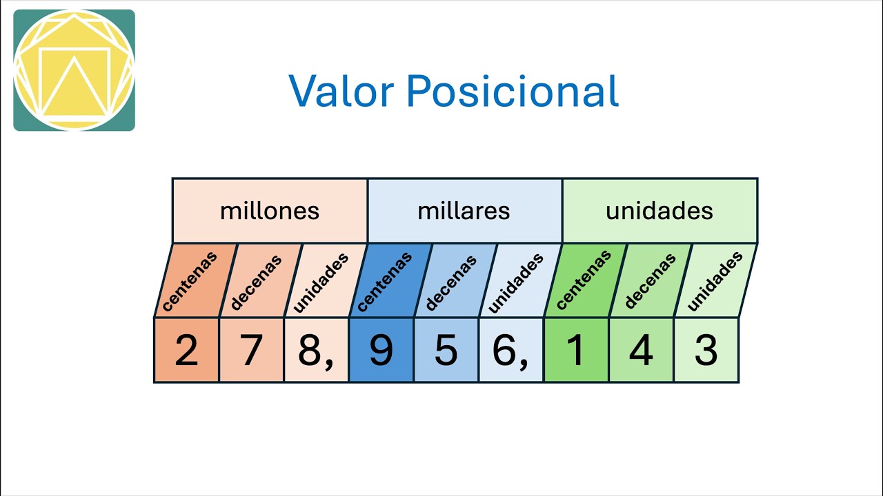Ejemplos de Valor Posicional