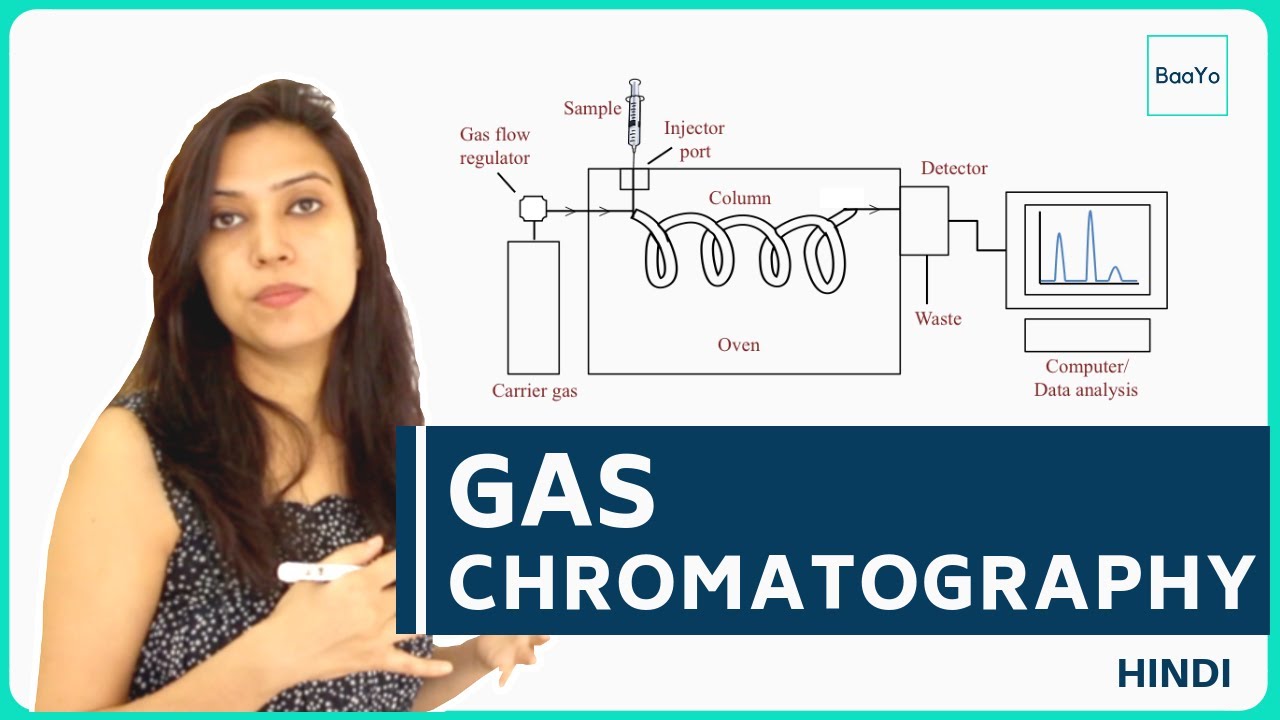 Gas Chromatography Principle and Instrumentation