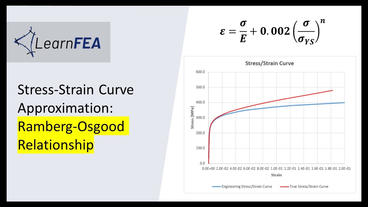 Stress-Strain Curve Approximation Python Code: Ramberg-Osgood Relationship