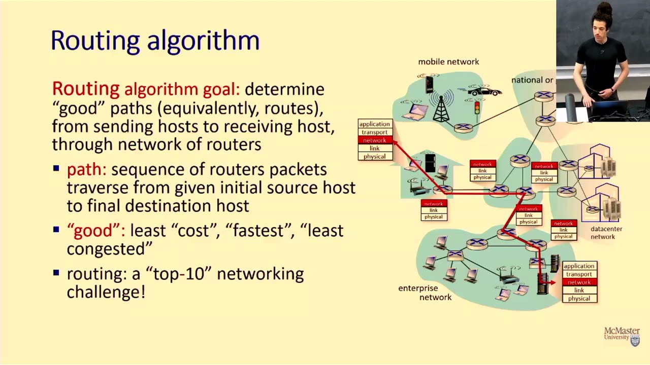 Routing Algorithms Explained: Link State & Distance Vector 🌐