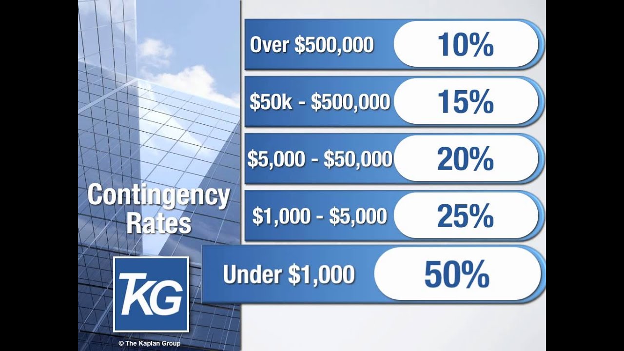 Overview of Commercial Collection Agency The Kaplan Group