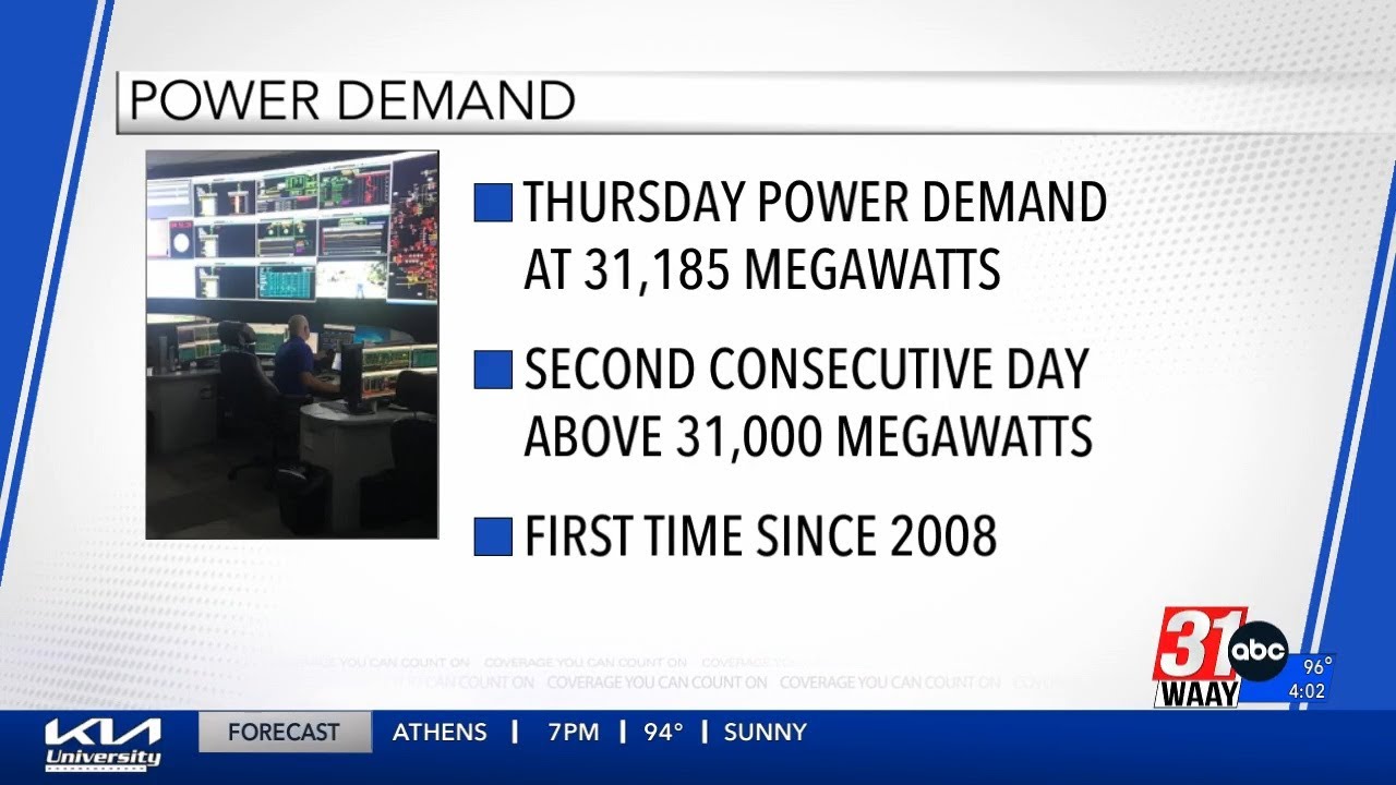 TVA reports Thursday's peak power demand made it the second 31,000+ MW day in a row