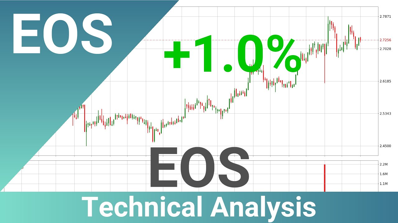 EOS Price Up With 1.0% 📈. What Now With EOSUSD?? | FAST&CLEAR | 31.May.2020