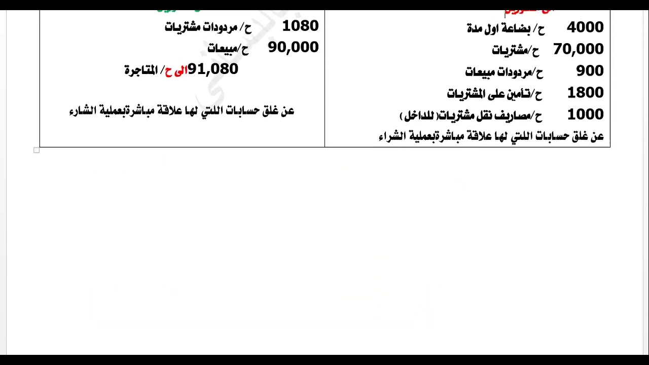 وانةى سيةم حساب أ.خ