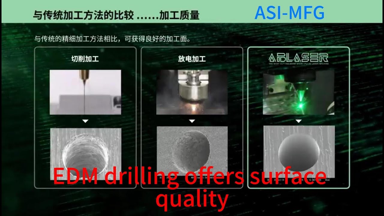 Comparison of Femtosecond Laser Drilling, Mechanical Drilling, and EDM Drilling