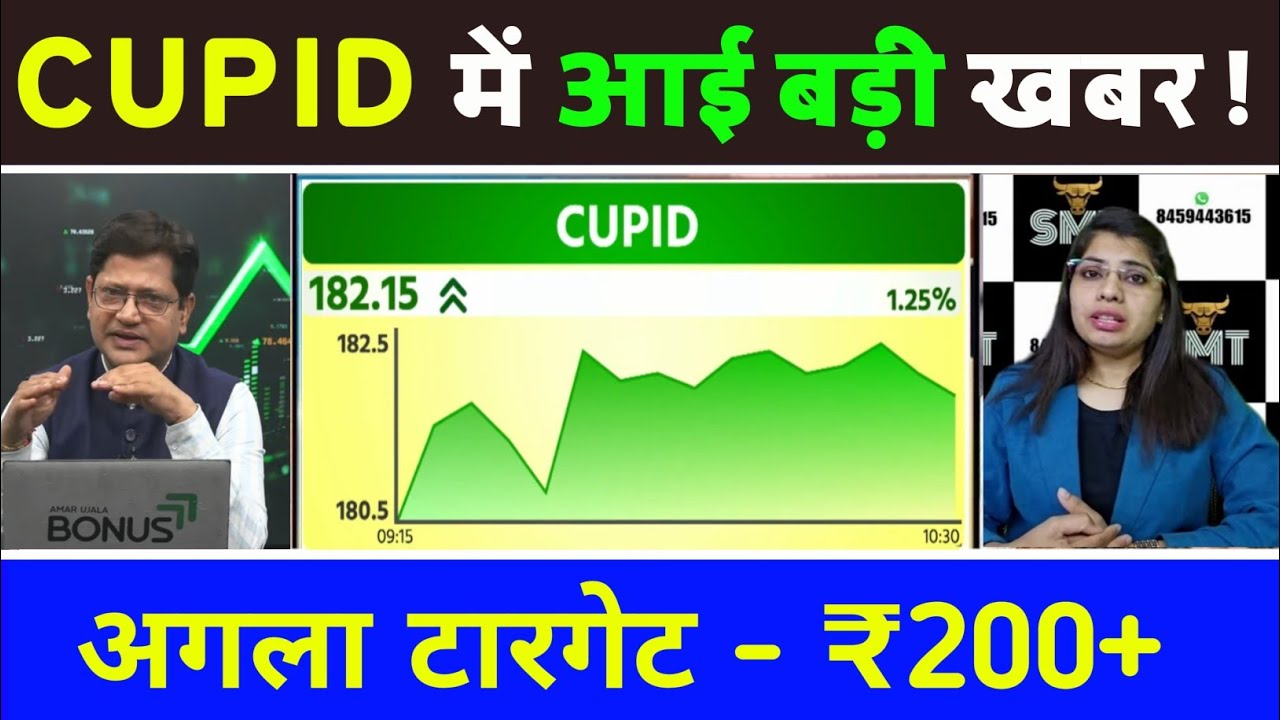 cupid share latest news, cupid share latest news today, cupid stock latest news, cupid share news 