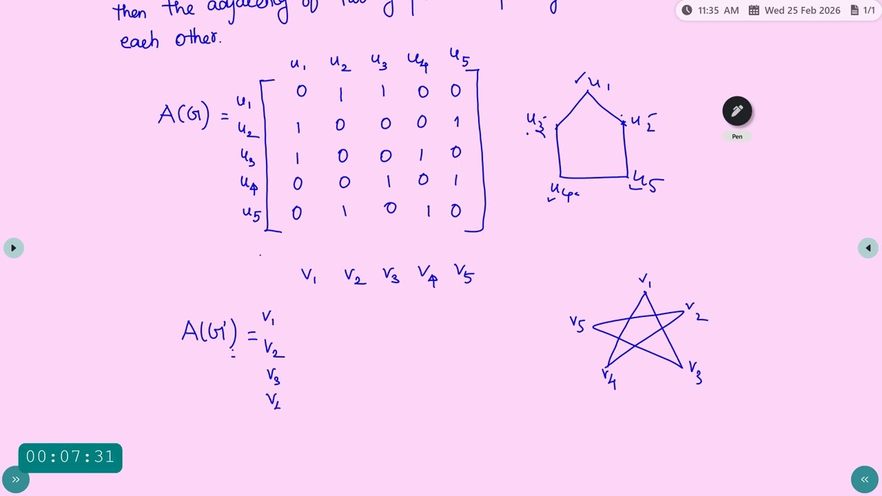 DM&GT Isomorphic 1   Mrs S Lavanya