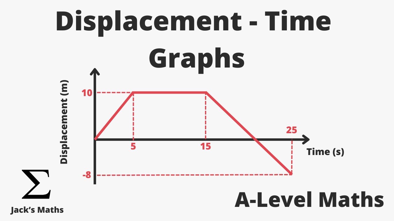 Displacement Time Graphs (Kinematics 3) | A-Level Maths