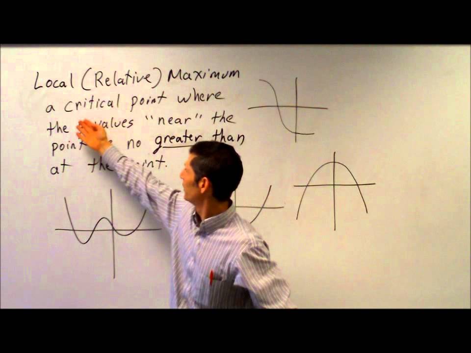 Critical Points And Extrema Definitions