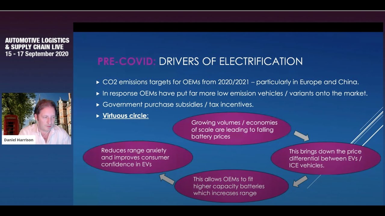 Managing the battery supply chain will be a strategic advantage