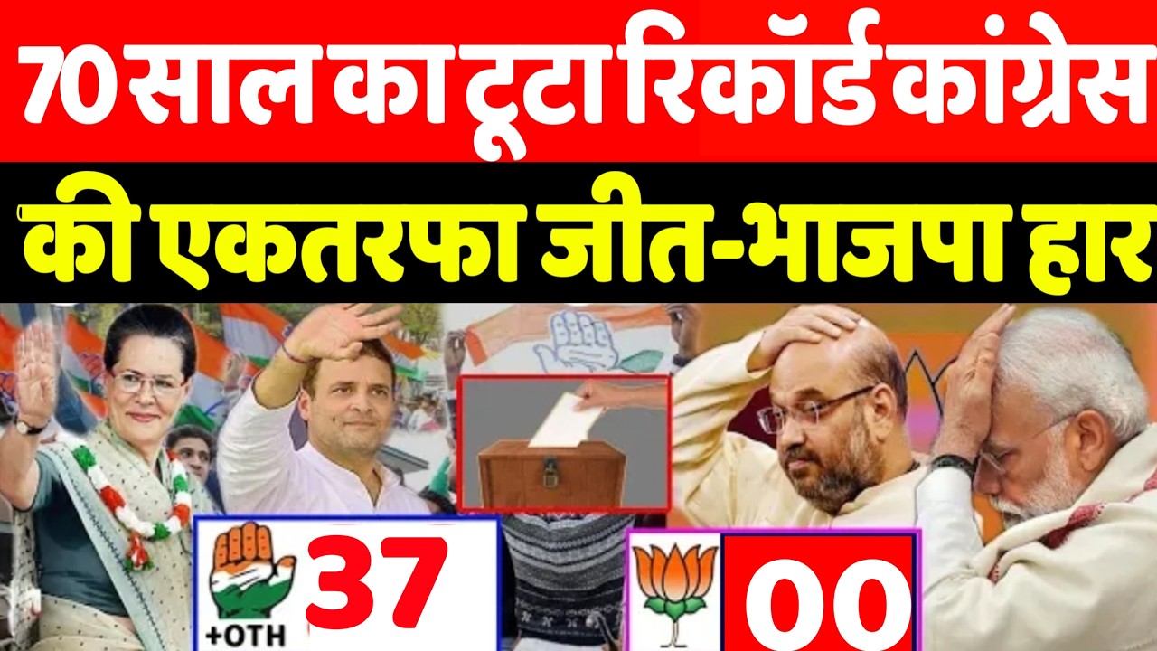 70 साल का टूटा रिकॉर्ड कांग्रेस की एकतरफा जीत-भाजपा हार।