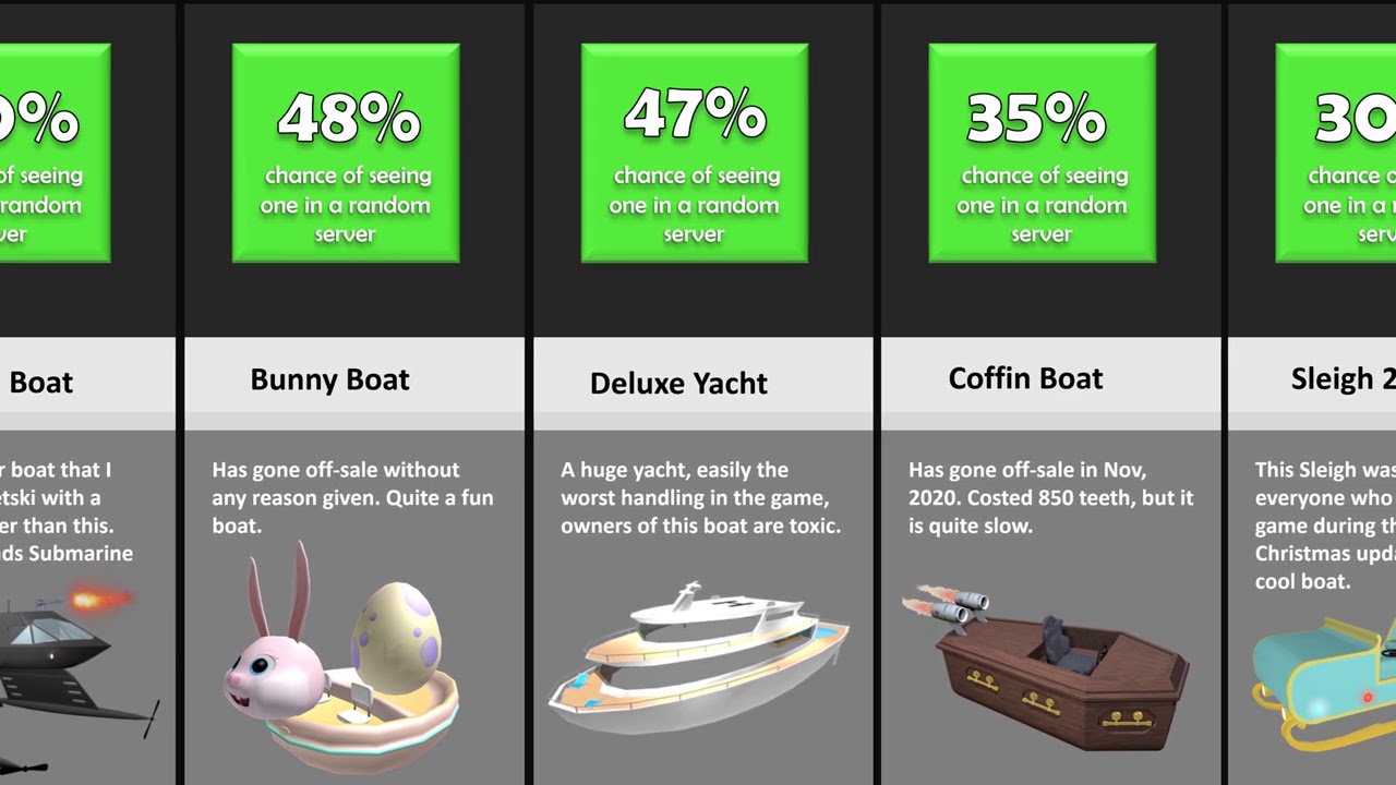 SharkBite Boat Probability Comparison (Start of 2021)