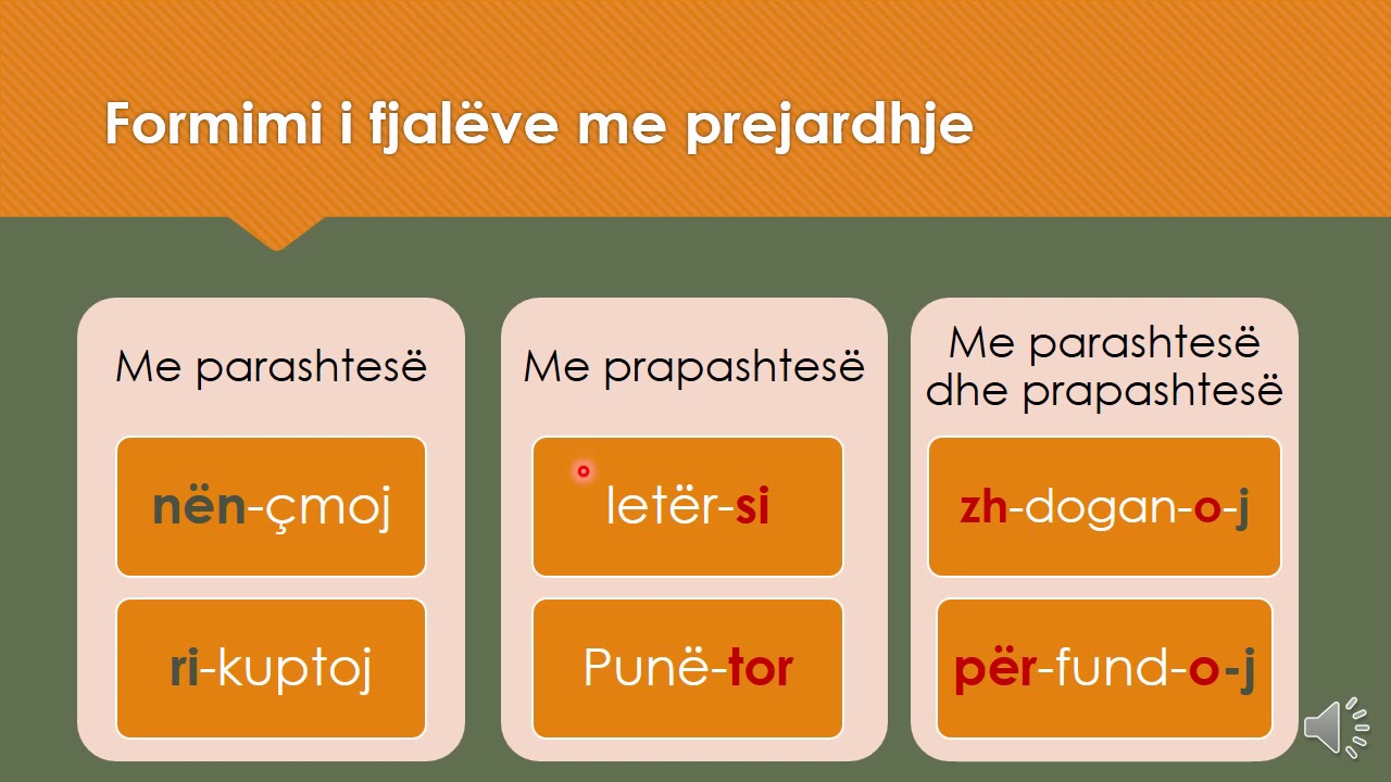 Mënyrat e formimit të fjalëve