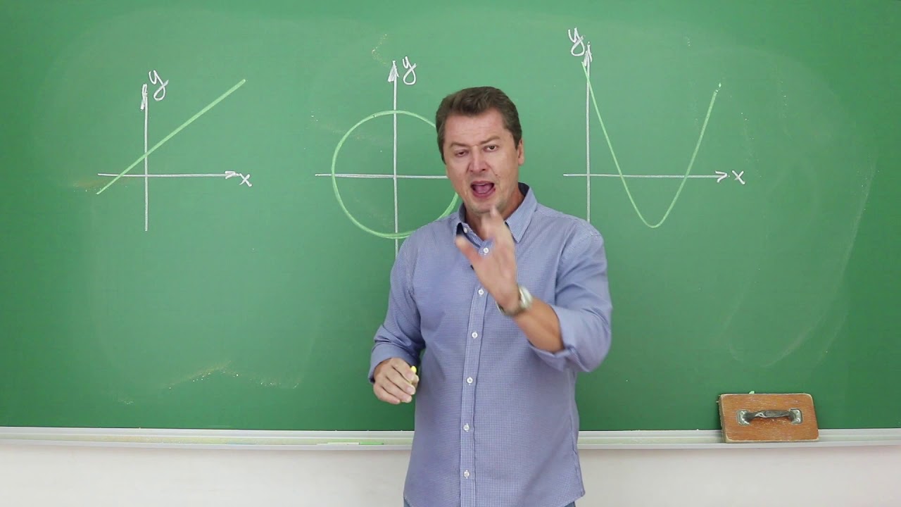Domínio, Contradomínio e Imagem de uma FUNÇÃO - [Matemática Básica]