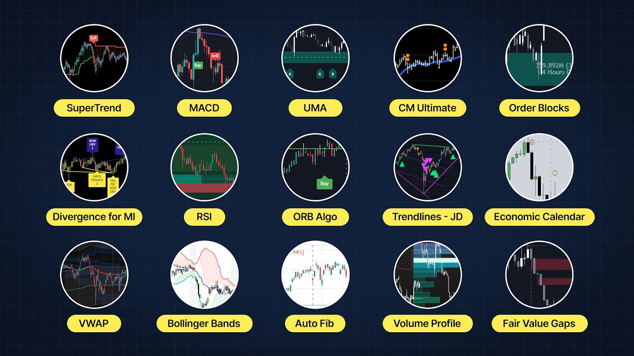 Every TradingView Indicator Explained in 9 minutes