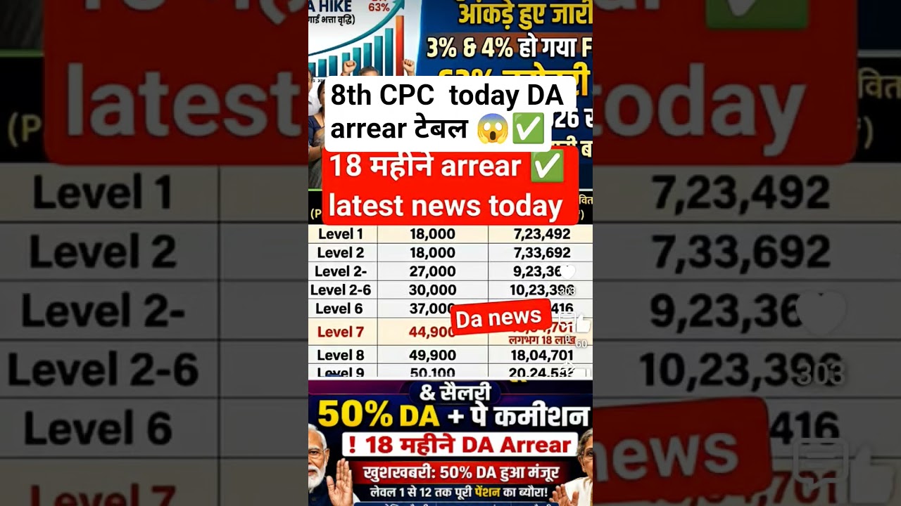 8th pay commission new update 🔥18 DA arrear  #shorts #ytshorts