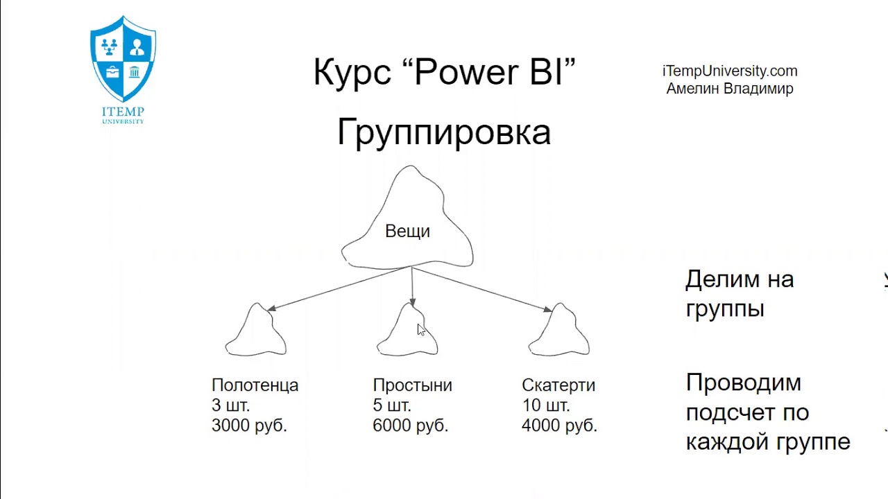Курс по Power BI - 09. Группировка в редакторе Power Query. Group By feature in Power Query.