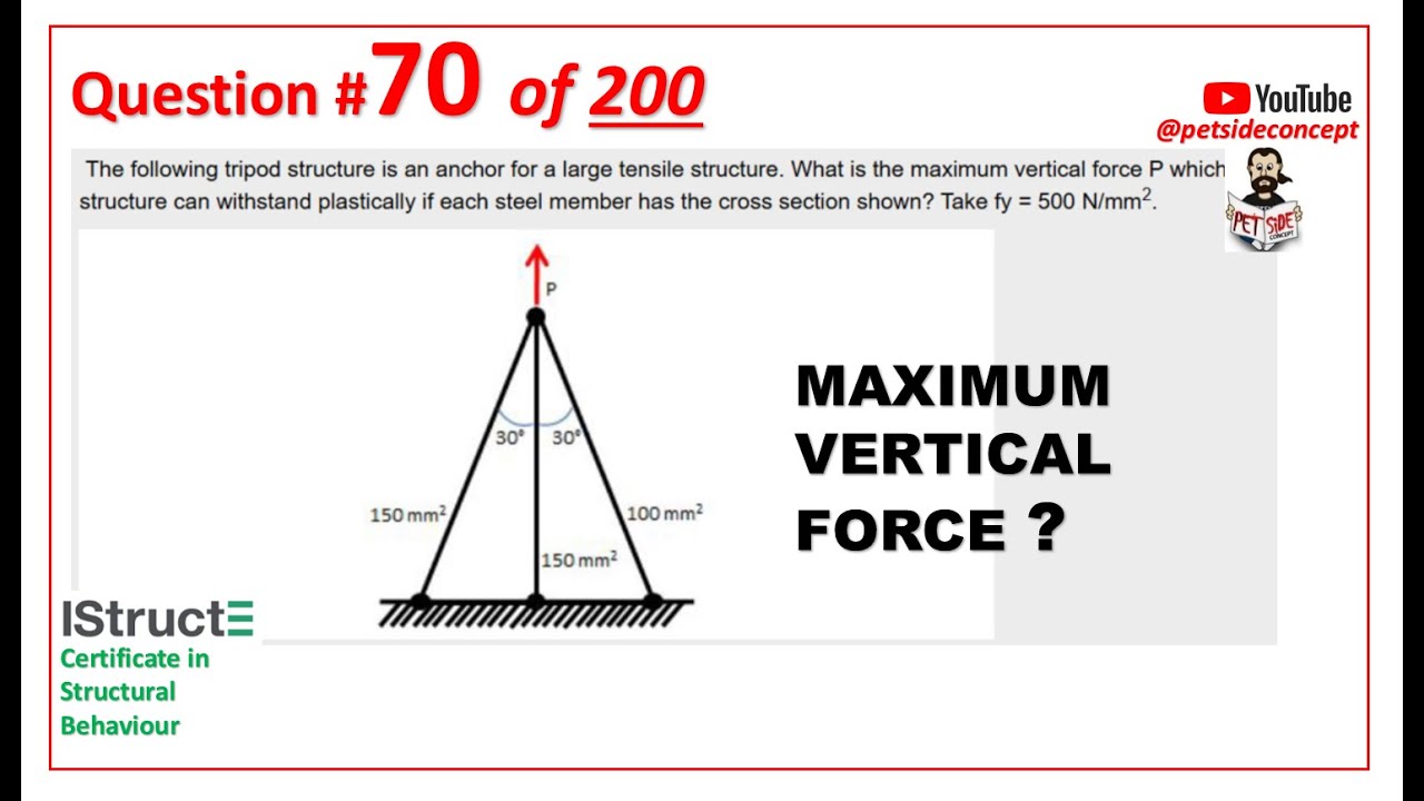 IStructE Certificate in Structural Behaviour  - Question 70 of 200