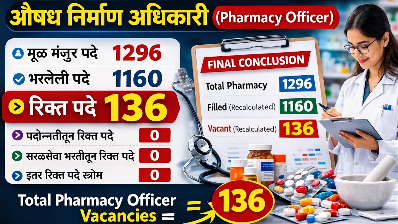 DHS  Pharmacy Officer Vacancy 2026 Maharashtra!! औषध निर्माण अधिकारी 136 जागा रिक्त : 