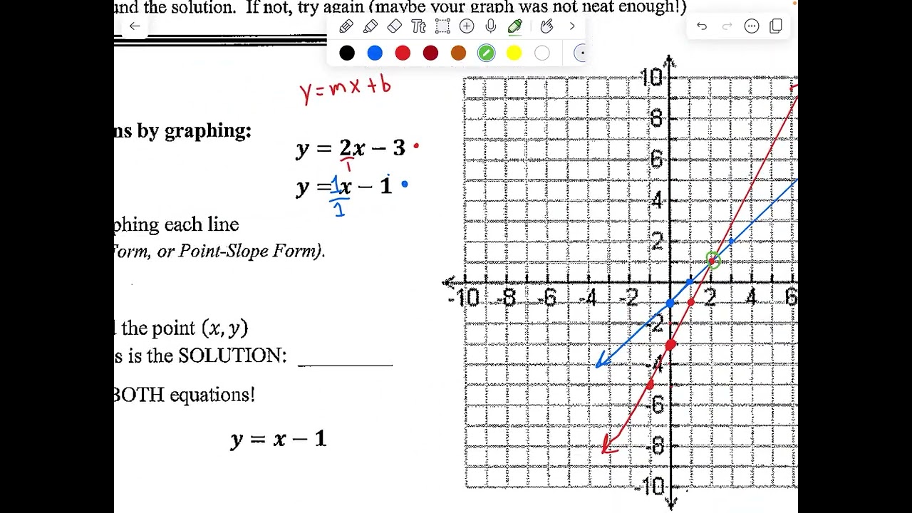 10D Notes: Solving Systems by Graphing