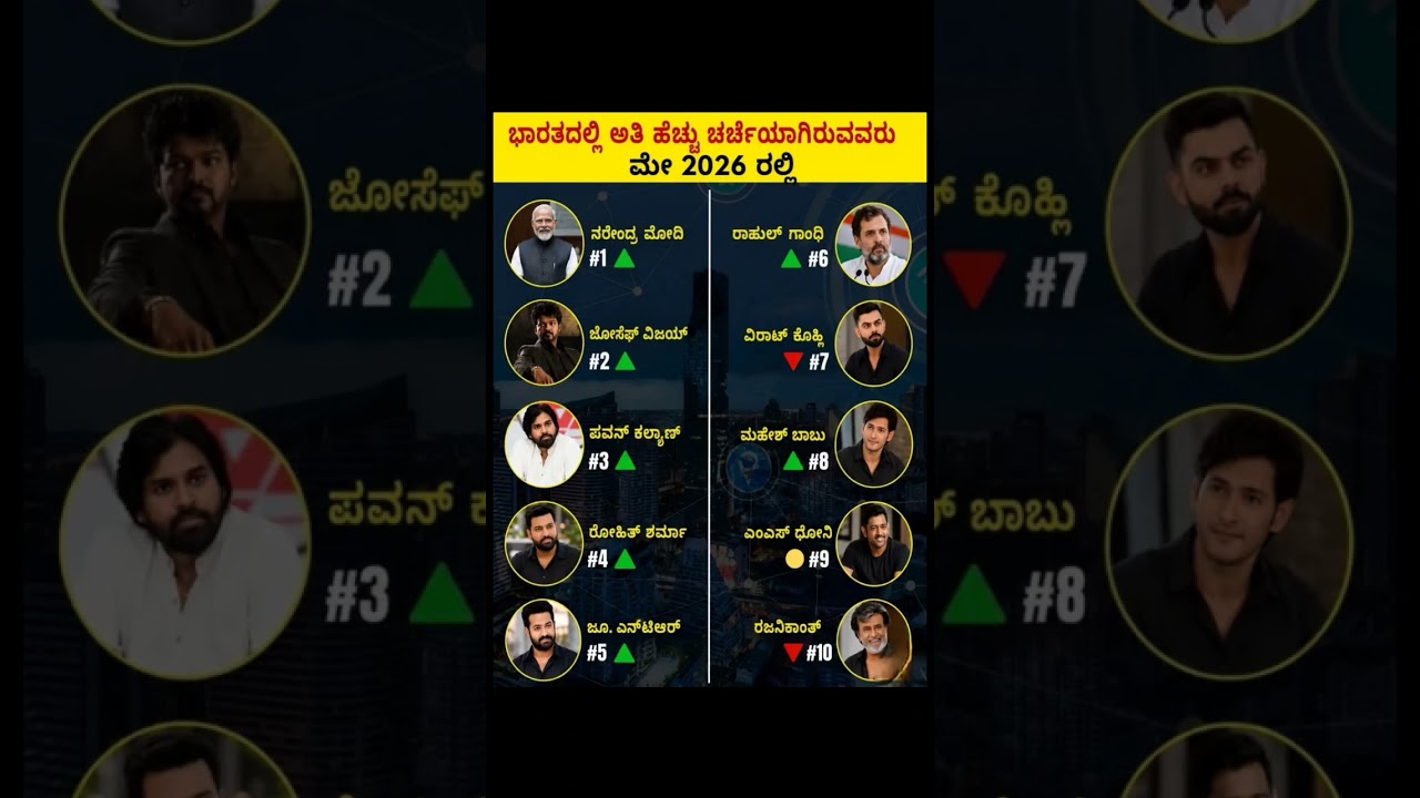 01/05/2026   TODAY CURRENT AFFAIRS IN KANNADA#CURRNT AFFAIRS2026#CURRENTEVENTS#DAILYNEWS#DAILYUDATES