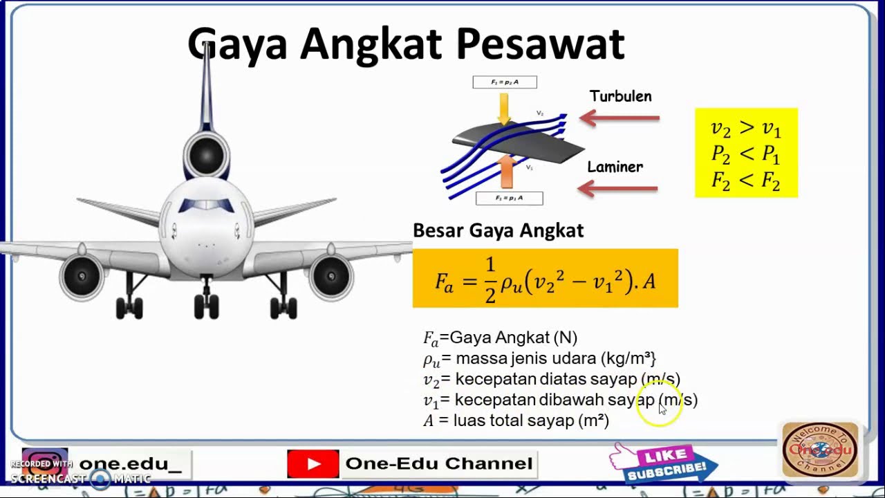 FISIKA KELAS XI: HUKUM BERNOULLI PADA GAYA ANGKAT PESAWAT
