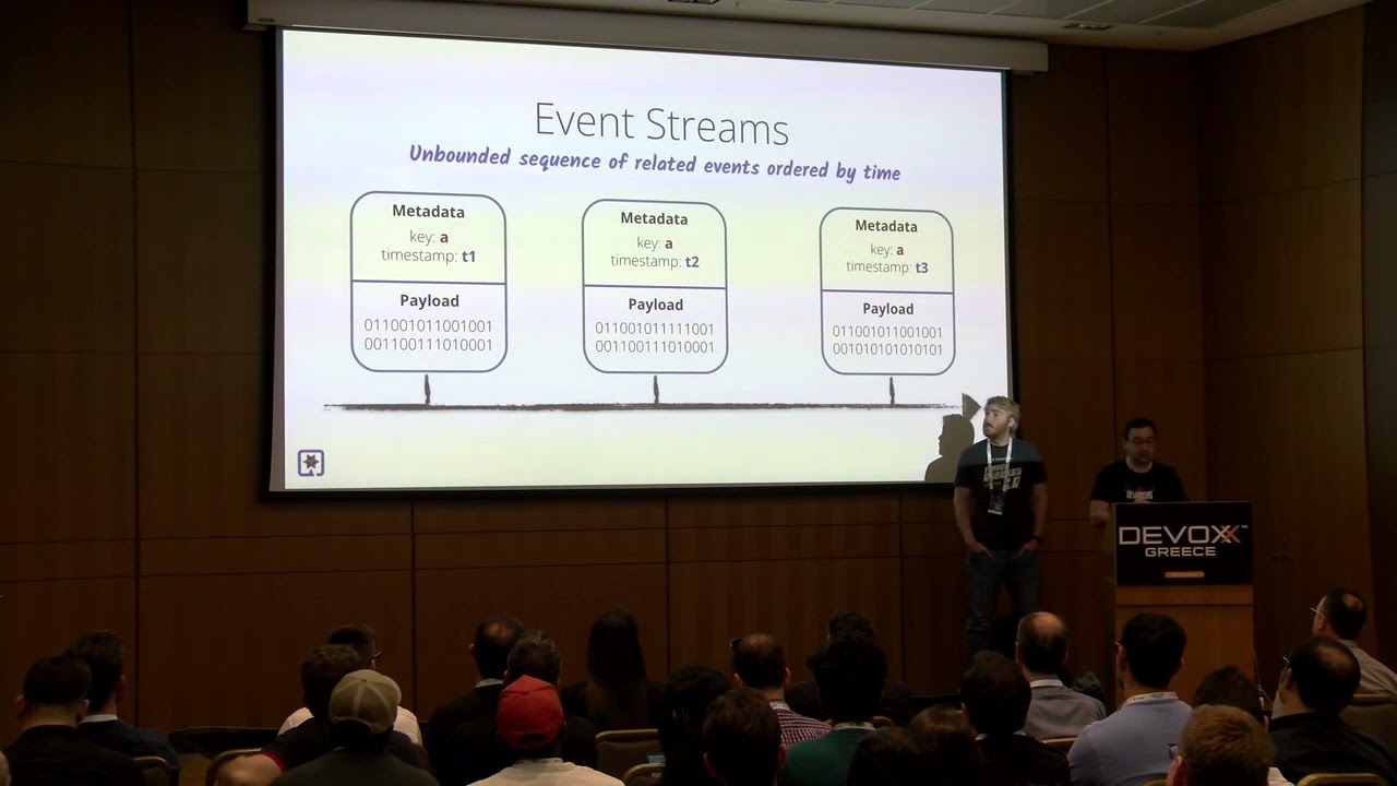 Developing a stream processing application with Apache Kafka and Quarkus by Ozan Gulp & Escoffier