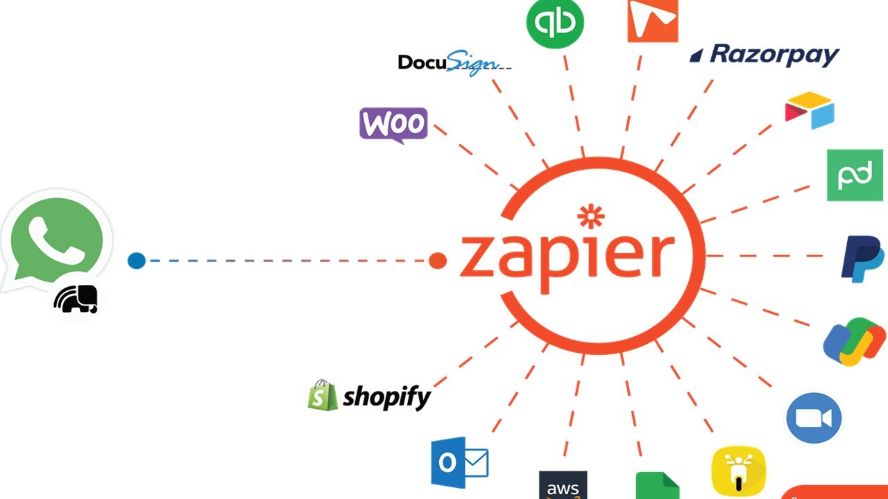 Zapier Automation Basics in 2 Minutes! 🤖 Key Terms for Streamlining Workflows