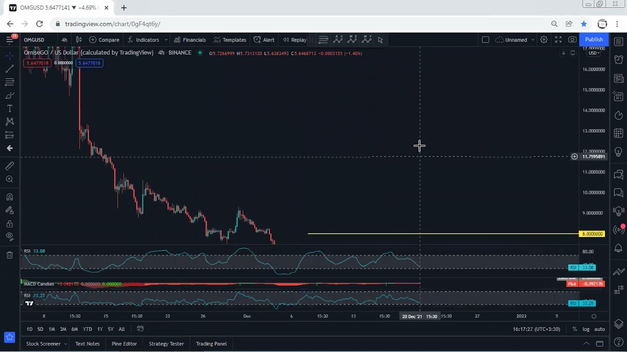 OMG Network - OMG Technical Analysis for December 20, 2021- OMG