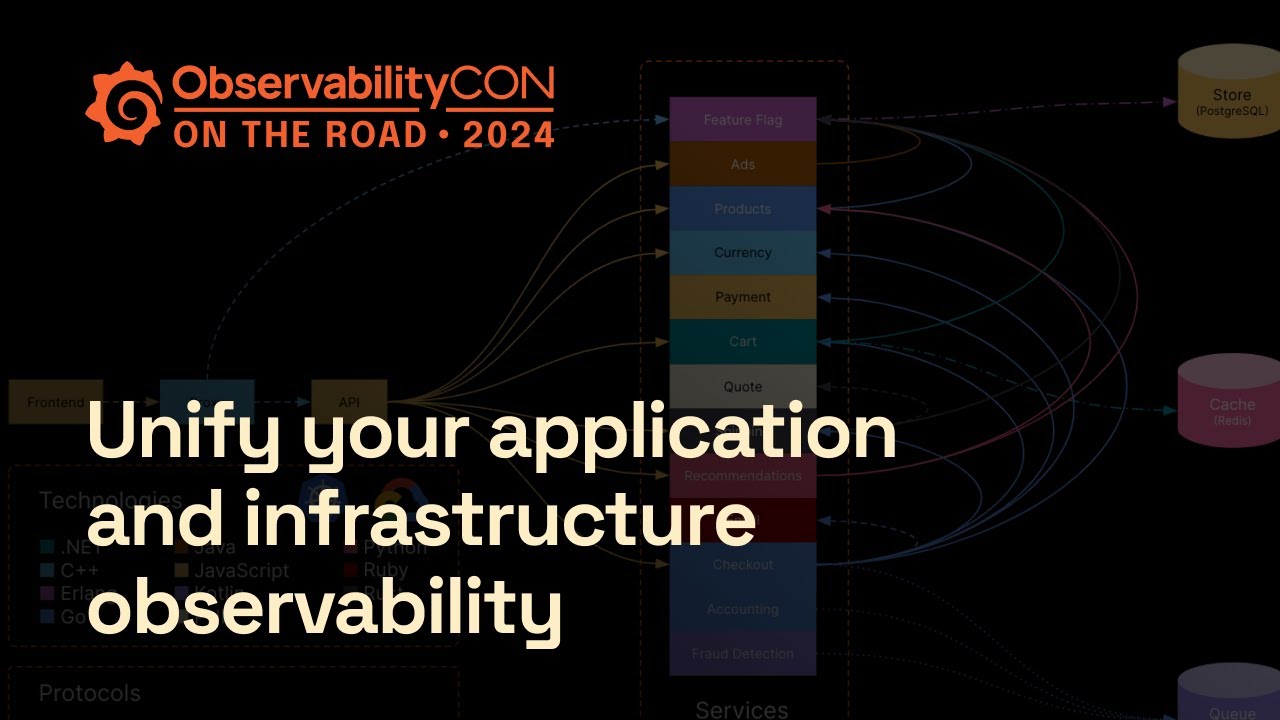 How to Unify Your Application and Infrastructure Observability With Grafana and Beyla
