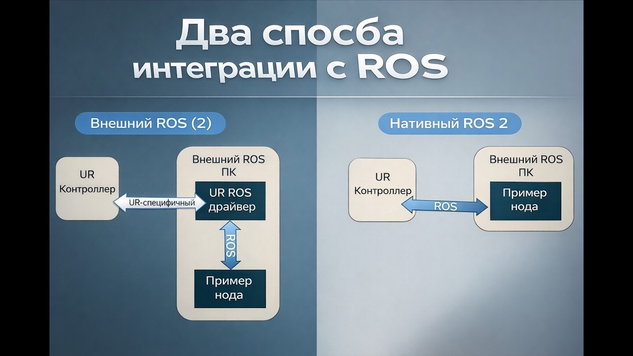 Запуск ROS нативно на блоке управления промышленного робота Universal Robots