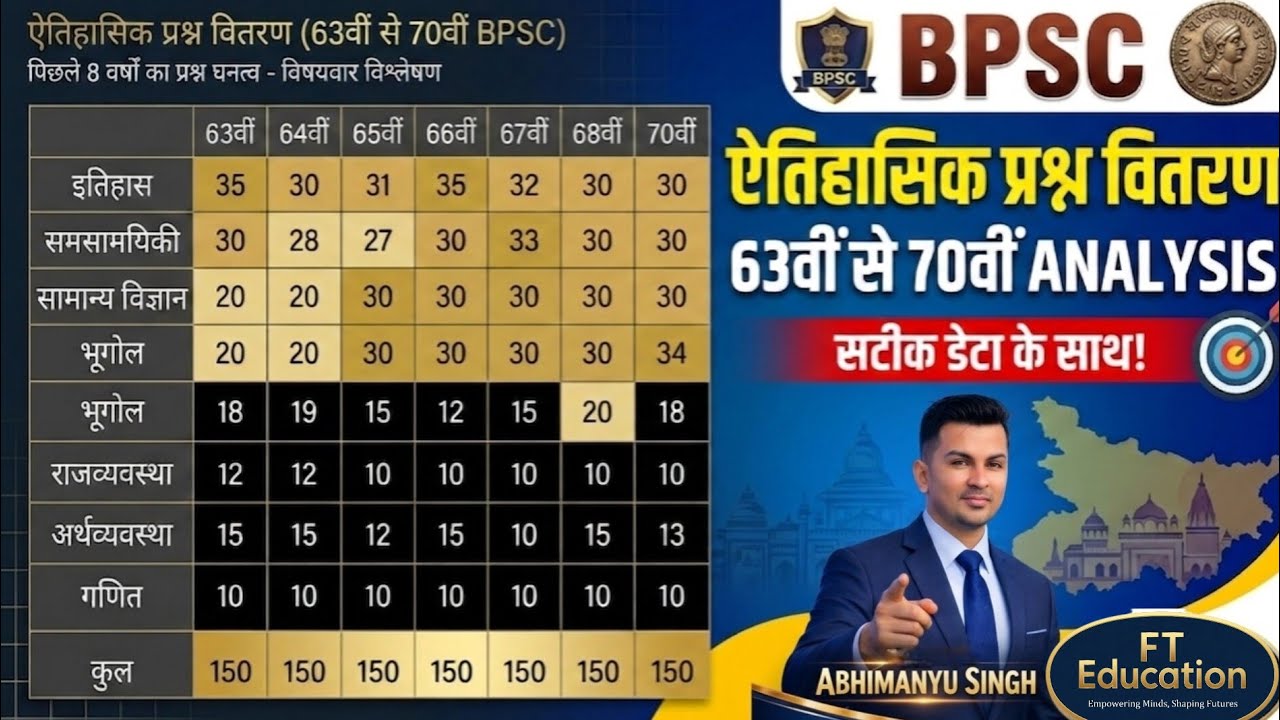 72nd BPSC Preparation Strategy 2026 🔥 | How to Crack in First Attempt? | BPSC Study Plan & Syllabus🎯
