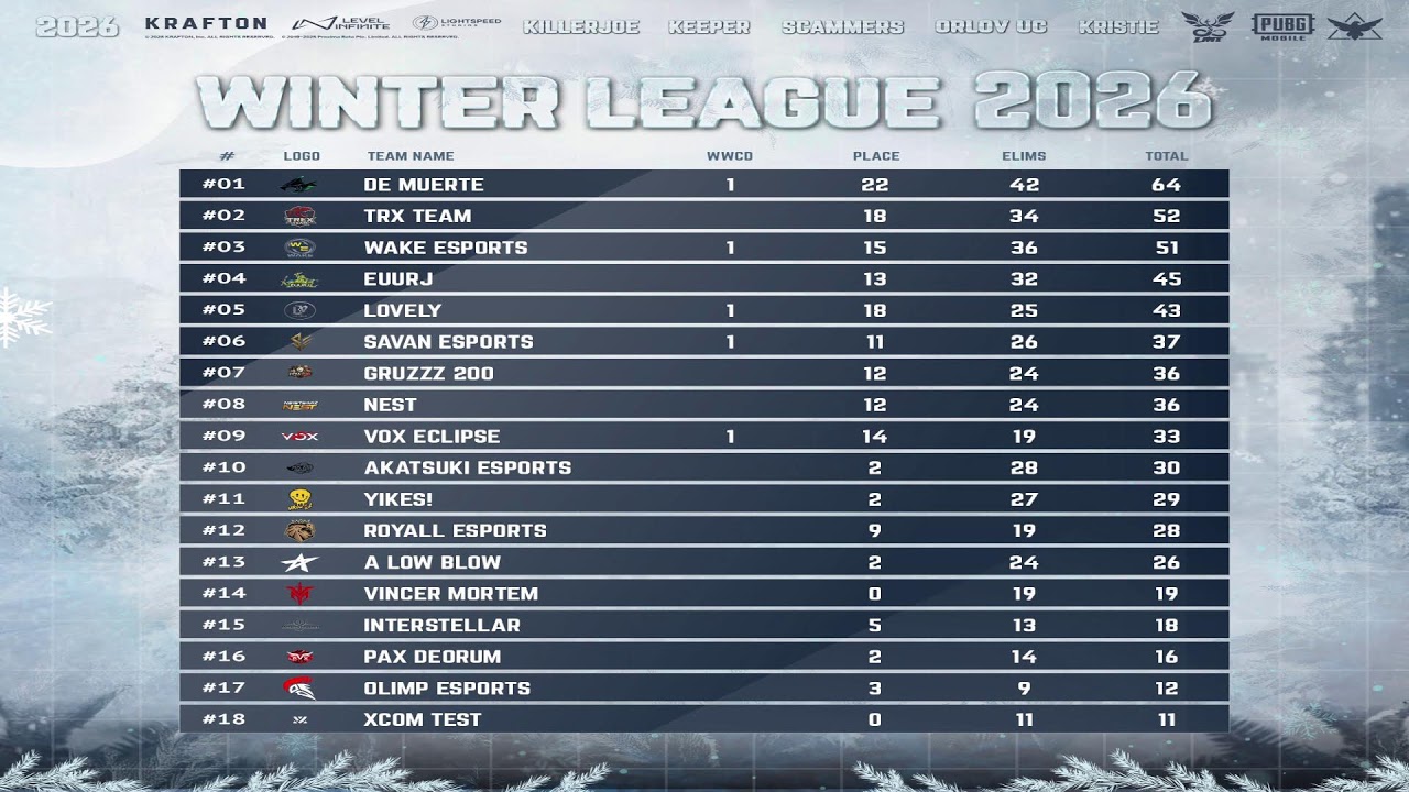 Смотрим и комментируем финальную стадию WINTER LEAGUE   ヽ༼ ͡☉ ͜ʖ ͡☉ ༽ﾉ .