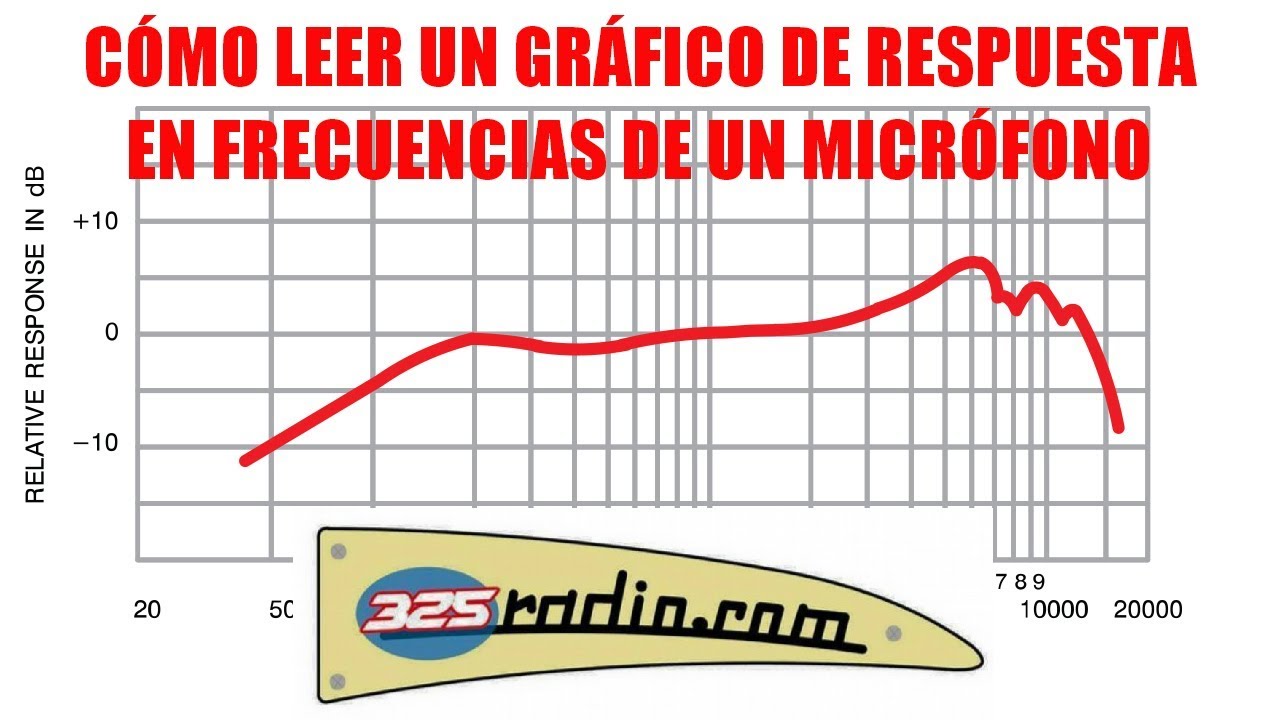 Como leer la respuesta en frecuencias de un microfono