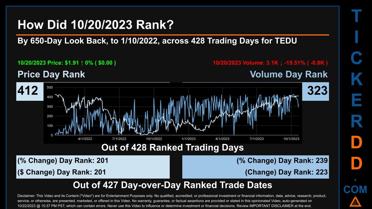 TEDU News along with Price and Volume Analysis TEDU Stock Analysis $TEDU Latest News TickerDD TEDU P