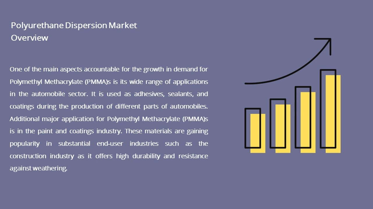 Polymethyl Methacrylate (PMMA) Market Recent Developments 2022-2027 | Industry Data Analytics | IDA